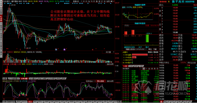 每日股评2016年8月4日星期四