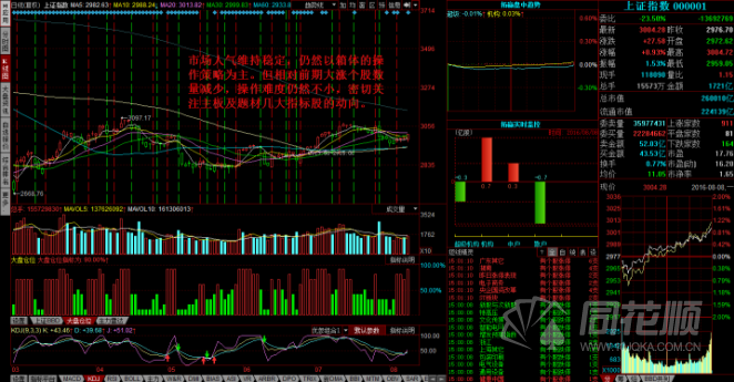 每日股评2016年8月8日星期一