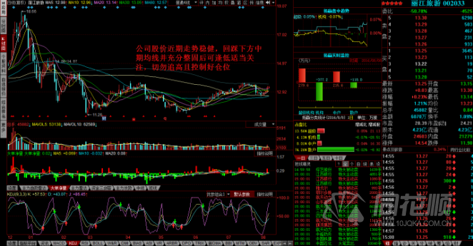 每日股评2016年8月8日星期一