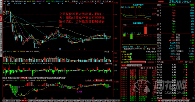 每日股评2016年8月9日星期二 每日股评2016年8月9日星期二