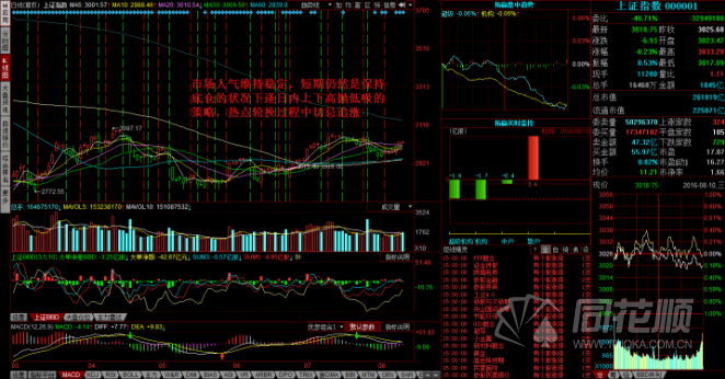 每日股评2016年8月10日星期三 每日股评2016年8月10日星期三