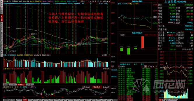 每日股评2016年8月11日星期四