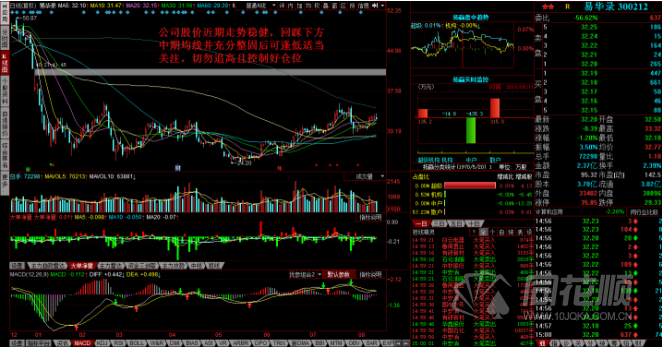 每日股评2016年8月11日星期四