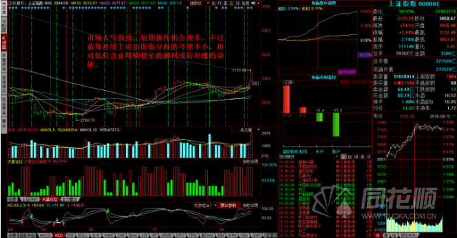 每日股评2016年8月15日星期一