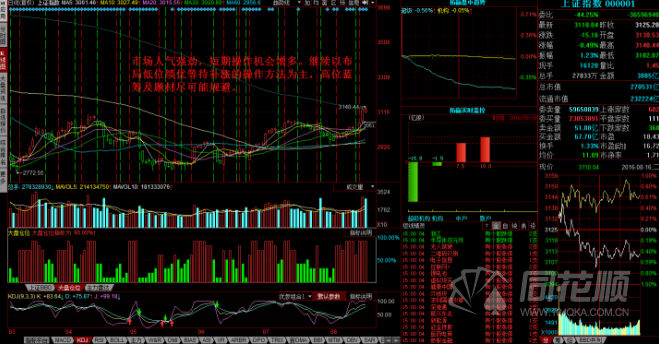 每日股评2016年8月16日星期二
