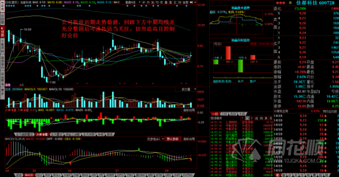 每日股评2016年8月16日星期二