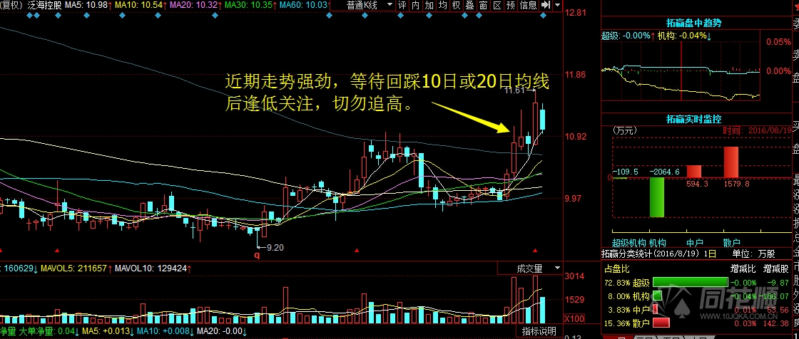每日股评2016年8月19日星期五