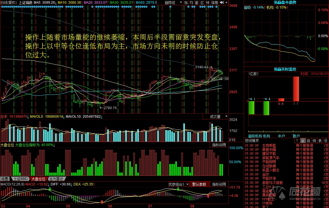 每日股评2016年8月23日星期二