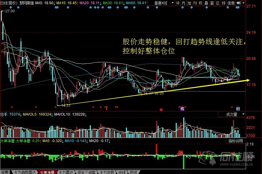 每日股评2016年8月23日星期二