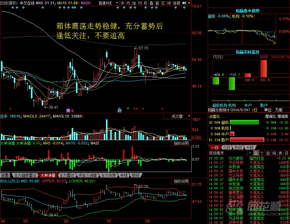 每日股评2016年8月26日星期五