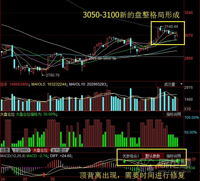 每日股评2016年8月26日星期五