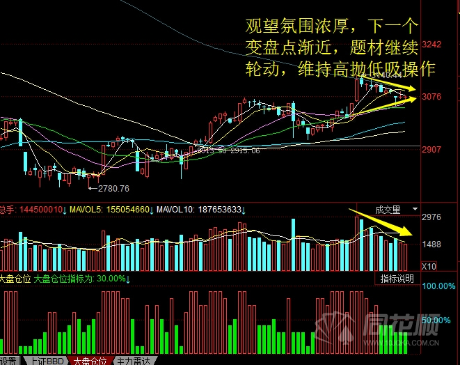 每日股评2016年8月29日星期一