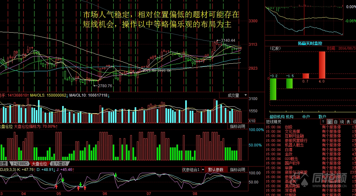 每日股评2016年8月31日星期三
