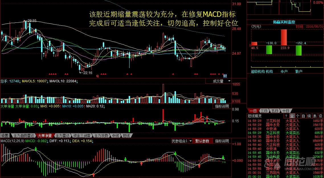 每日股评2016年8月31日星期三