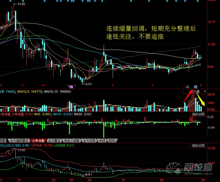 每日股评2016年9月1日星期四