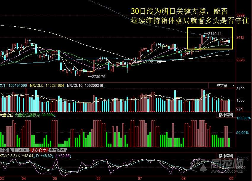 每日股评2016年9月1日星期四