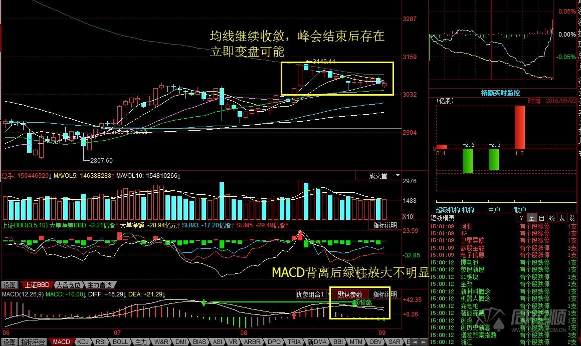 每日股评2016年9月2日星期五