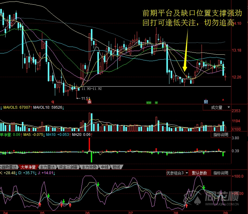 每日股评2016年9月2日星期五