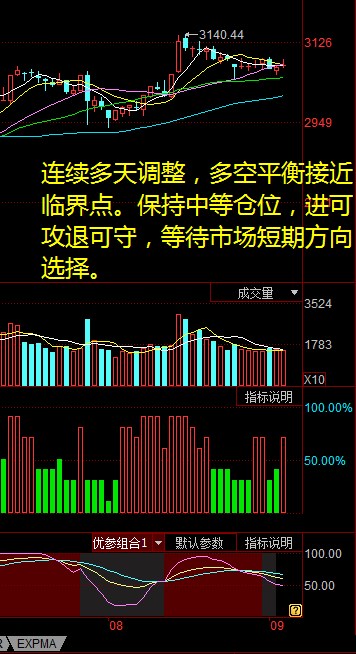 每日股评2016年9月5日星期一