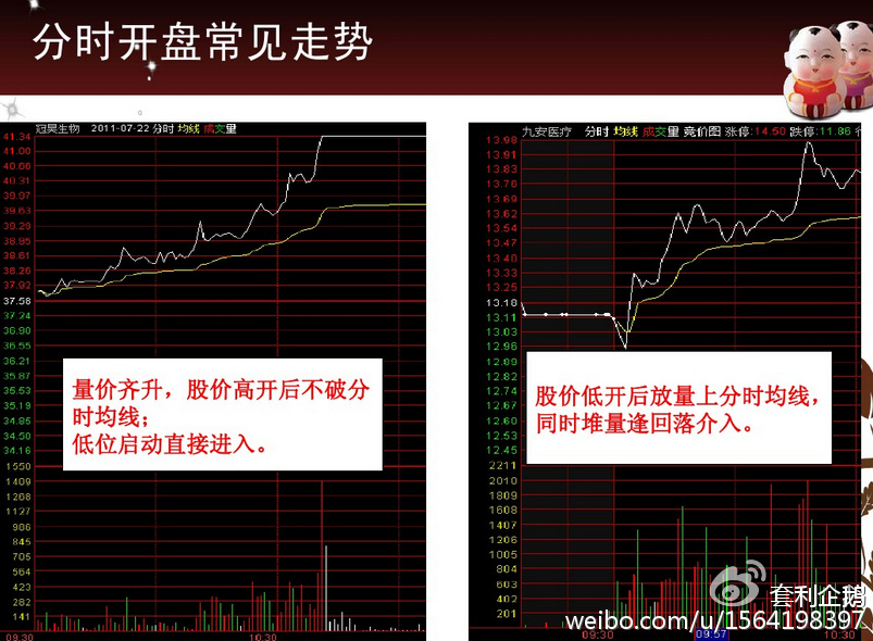 高手短线看盘技巧详解