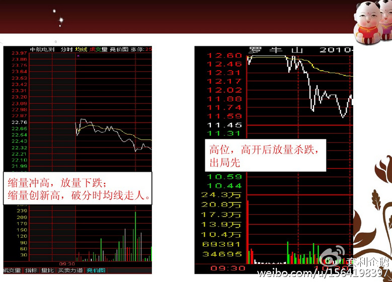 高手短线看盘技巧详解