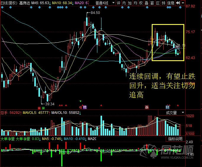 每日股评2016年9月6日星期二