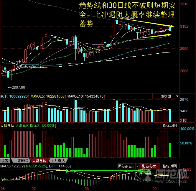 每日股评2016年9月9日星期五