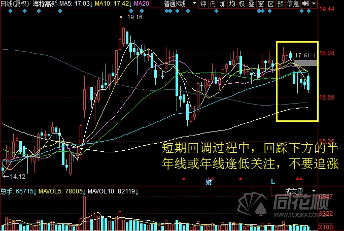 每日股评2016年9月20日星期二