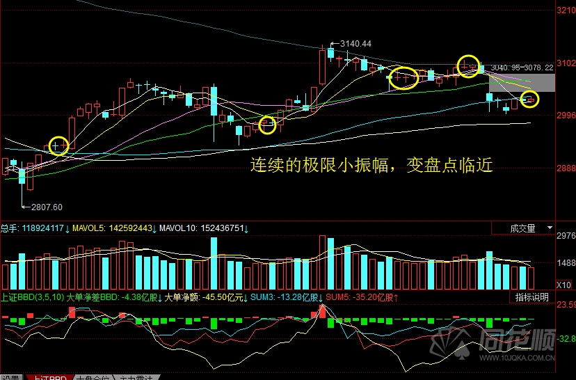 每日股评2016年9月21日星期三