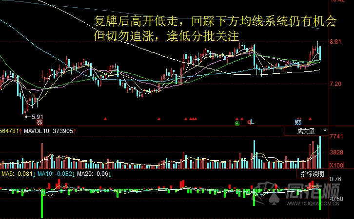 每日股评2016年9月21日星期三