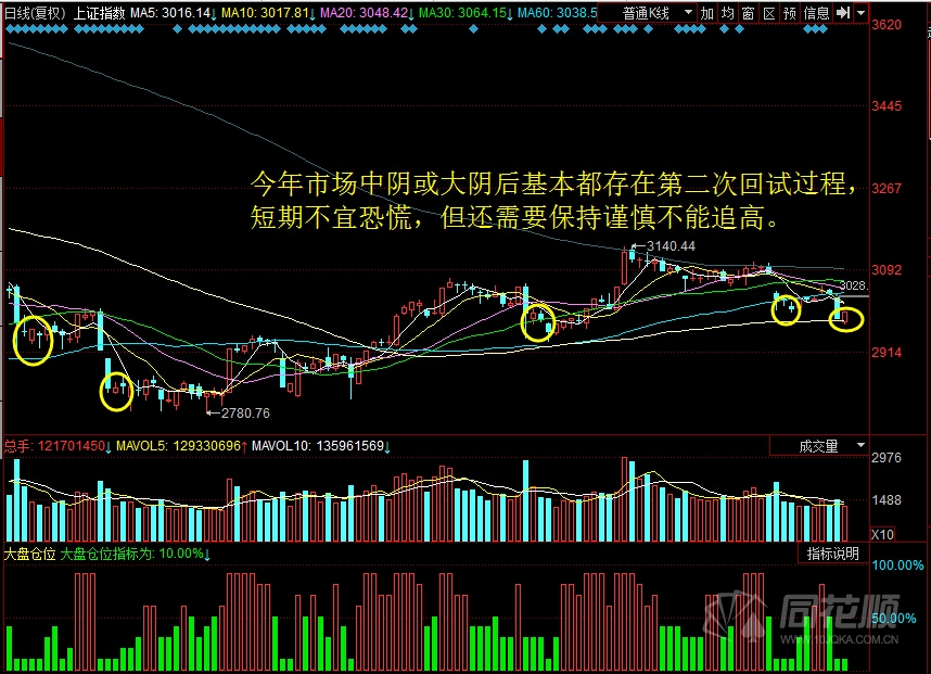 每日股评2016年9月27日星期二 每日股评2016年9月27日星期二