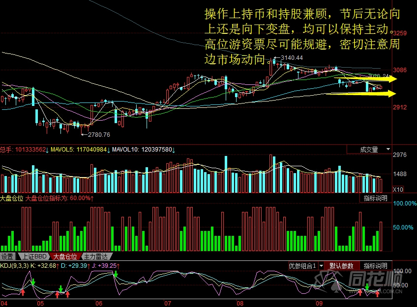 每日股评2016年9月30日星期五 每日股评2016年9月30日星期五