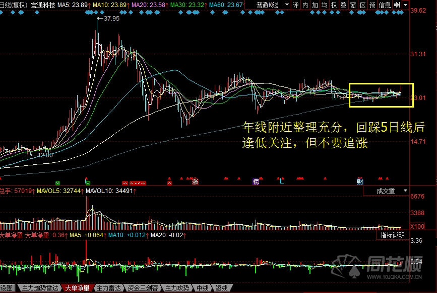 每日股评2016年10月10日星期一 每日股评2016年10月10日星期一