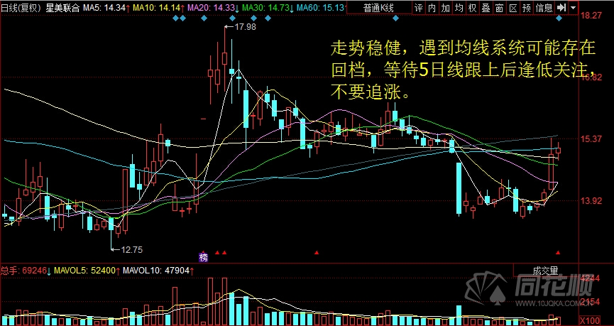 每日股评2016年10月11日星期二