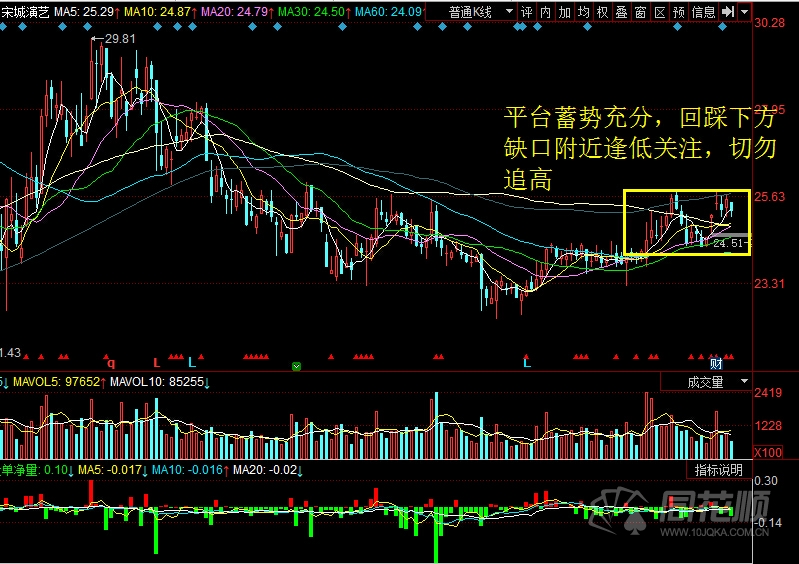 每日股评2016年10月14日星期五