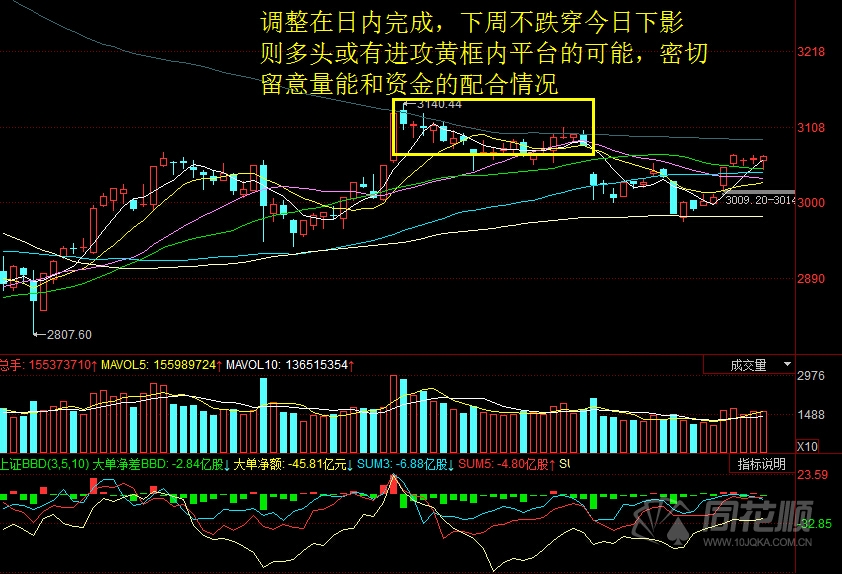 每日股评2016年10月14日星期五
