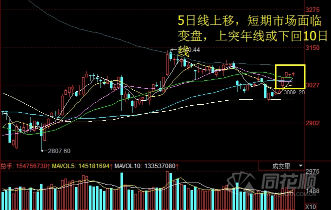 每日股评2016年10月13日星期四 每日股评2016年10月13日星期四