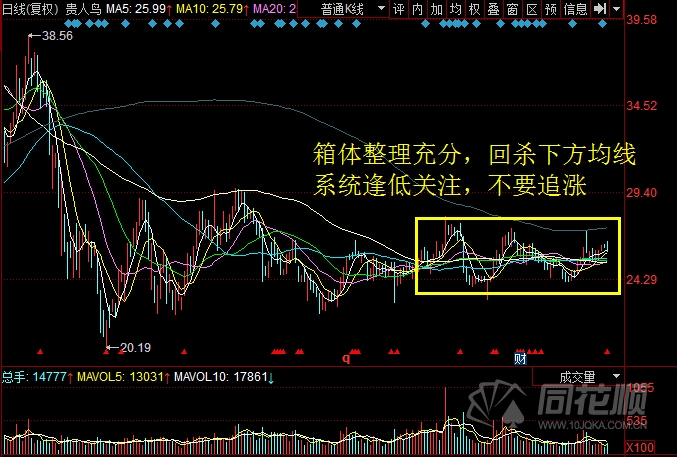 每日股评2016年10月12日星期三 每日股评2016年10月12日星期三