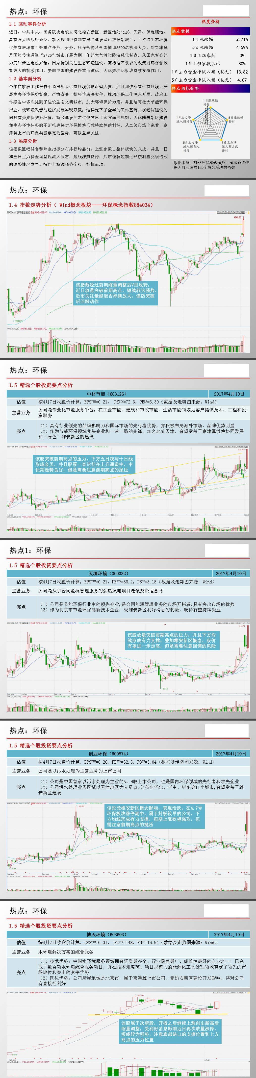 环 保：高标准设立 环保领域迎契机