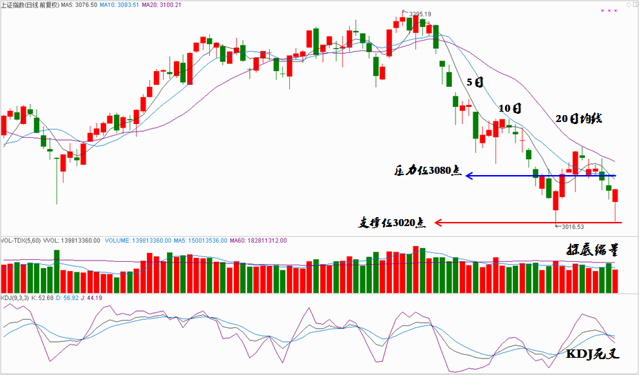 操盘晨记2017年5月25日星期四