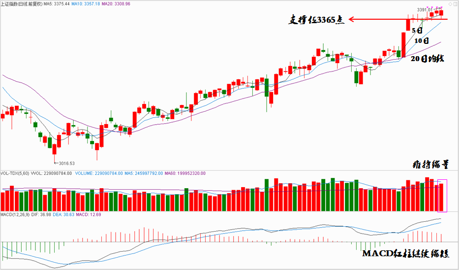 操盘晨记2017年9月7日星期四