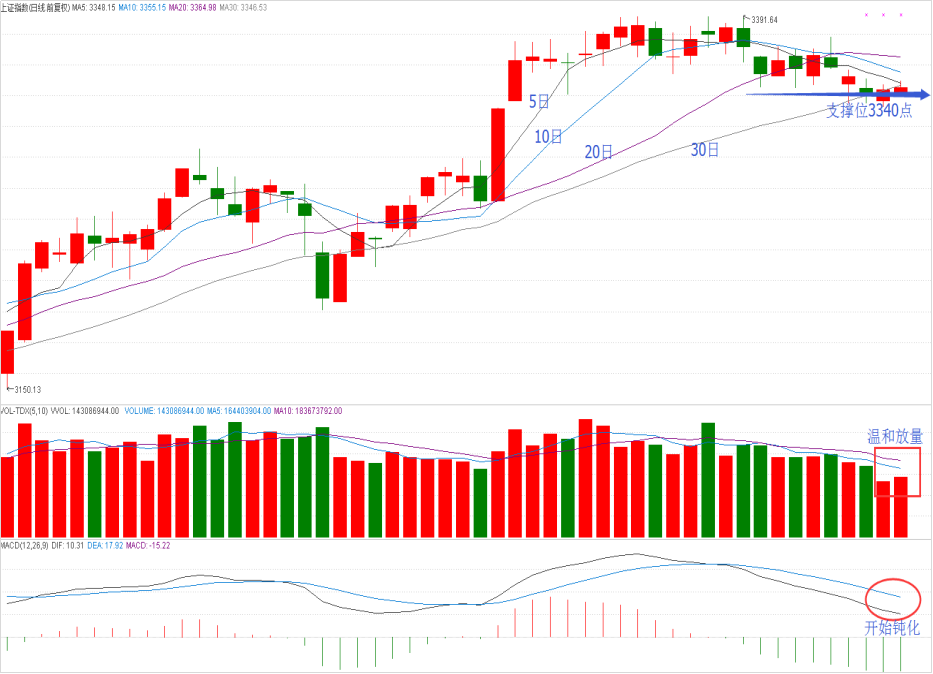 操盘晨记2017年9月28日星期四