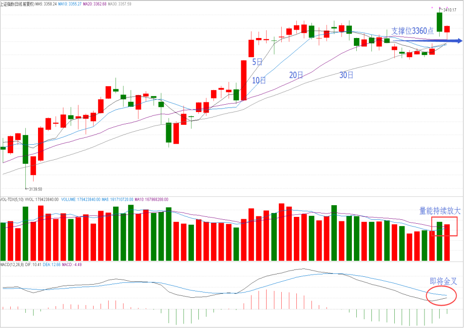 操盘晨记2017年10月11日星期三