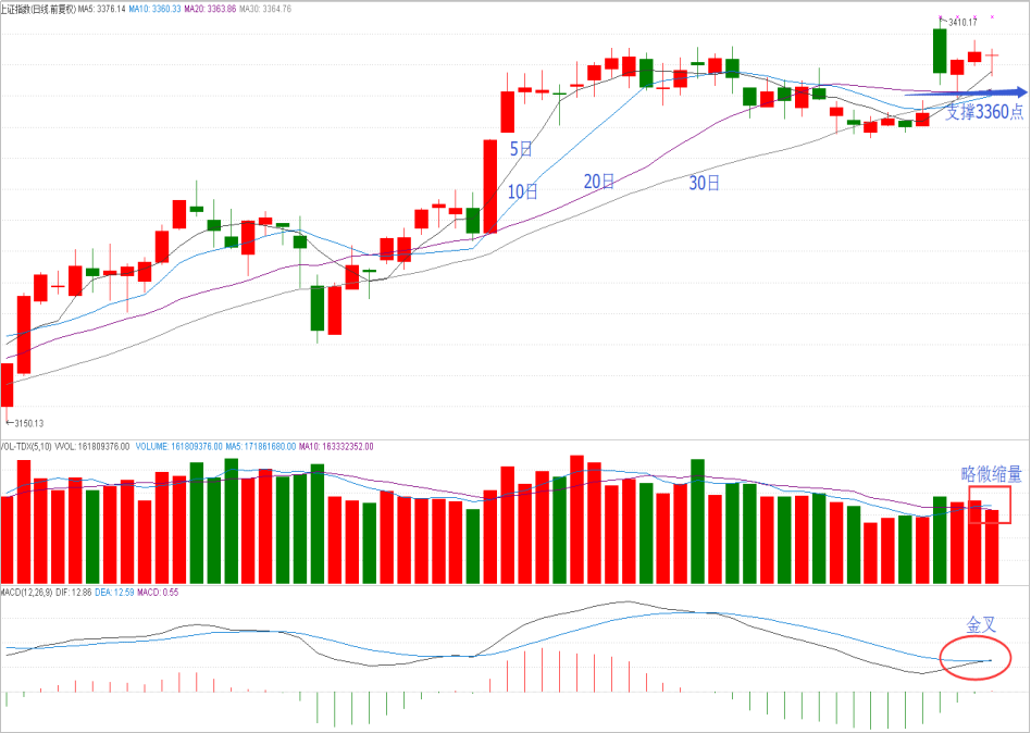 操盘晨记2017年10月13日星期五