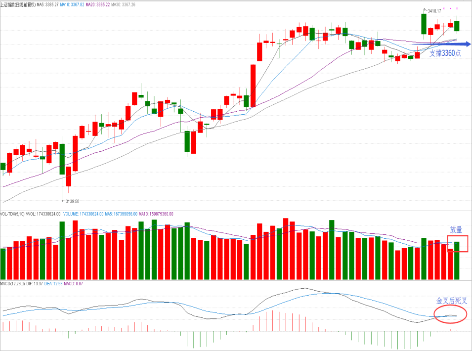 操盘晨记2017年10月17日星期二