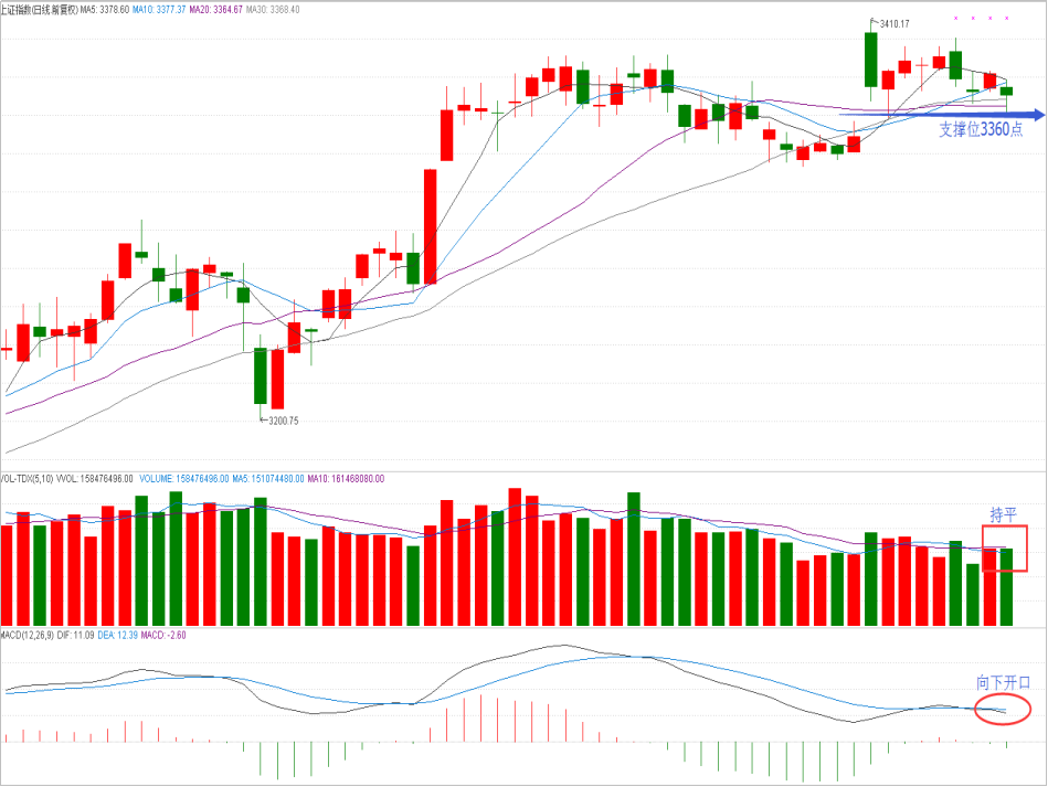 操盘晨记2017年10月20日星期五