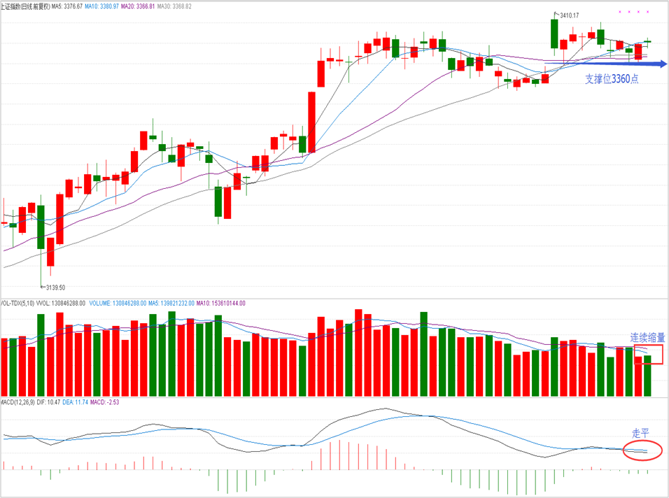 操盘晨记2017年10月24日星期二