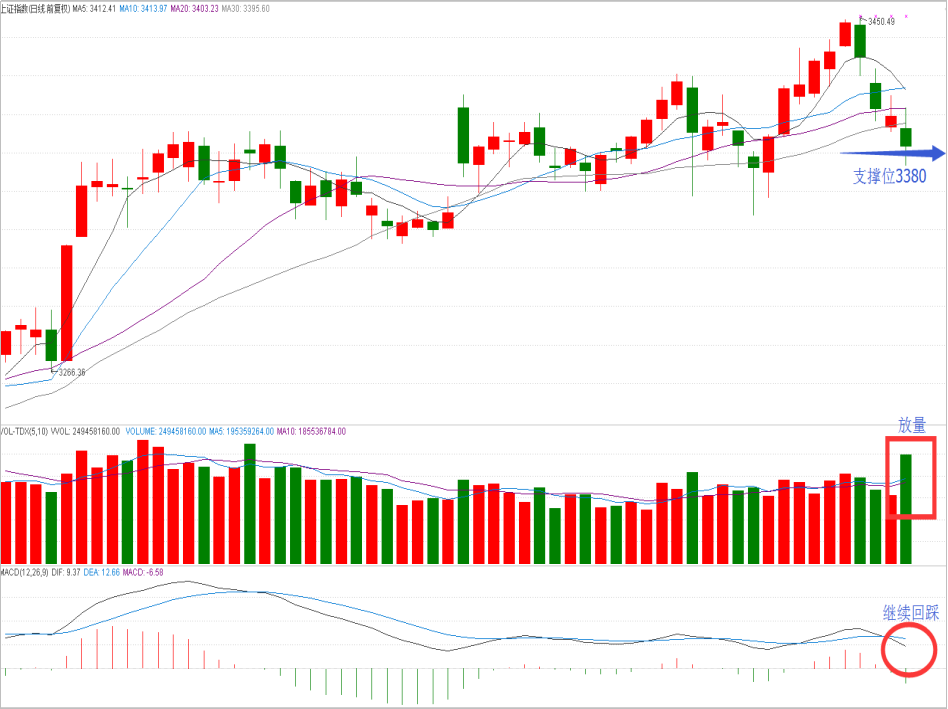 操盘晨记2017年11月20日星期一