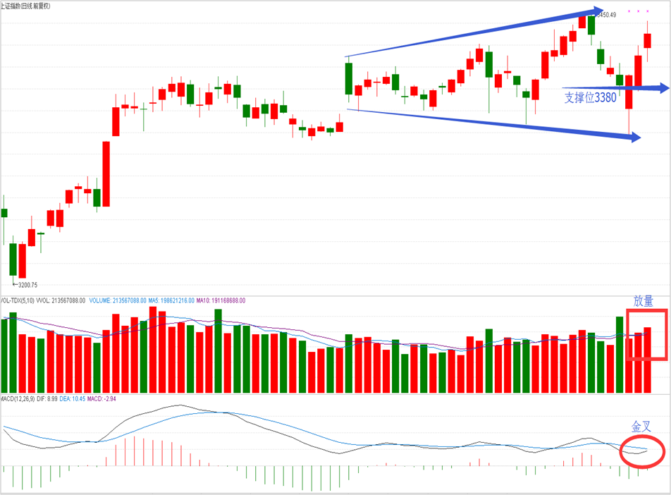 操盘晨记2017年11月23日星期四