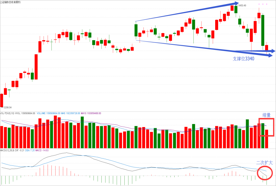操盘晨记2017年11月27日星期一